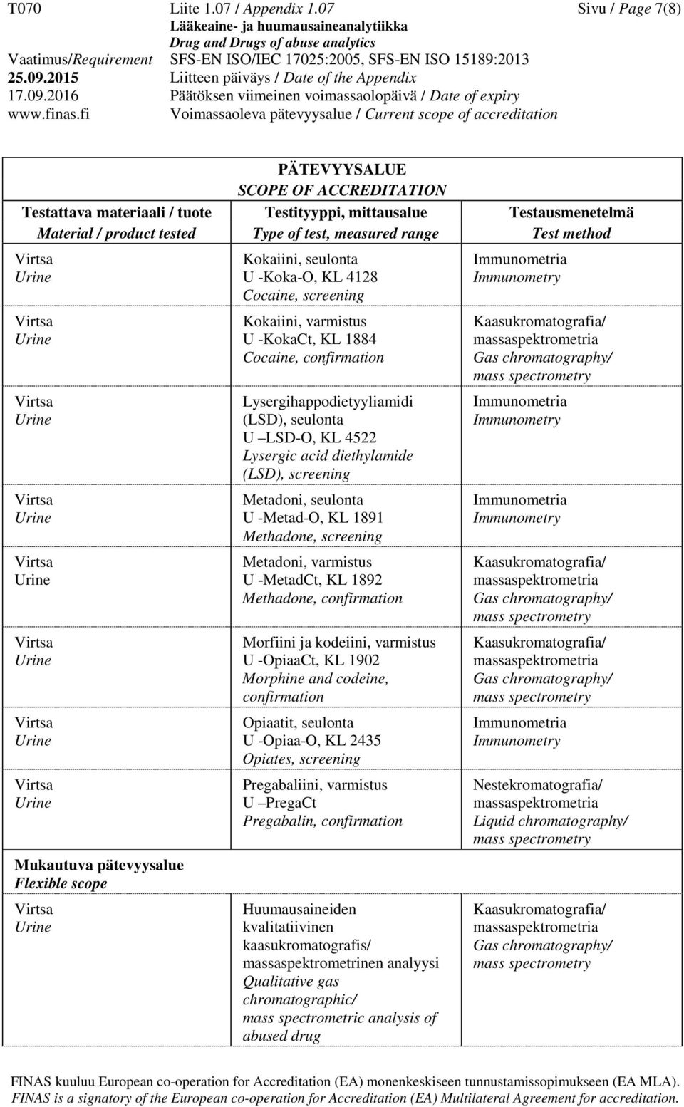 Lysergihappodietyyliamidi (LSD), seulonta U LSD-O, KL 4522 Lysergic acid diethylamide (LSD), screening Metadoni, seulonta U -Metad-O, KL 1891 Methadone, screening Metadoni, varmistus U -MetadCt, KL