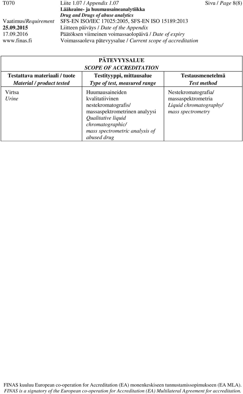 nestekromatografis/ massaspektrometrinen analyysi