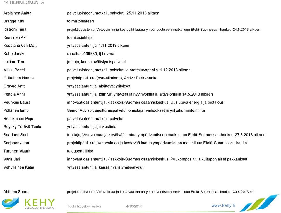 2013 alkaen toimistosihteeri projektiassistentti, Vetovoimaa ja kestävää laatua ympärivuotiseen matkailuun Etelä-Suomessa hanke, 24.5.2013 alkaen toimitusjohtaja yritysasiantuntija, 1.11.