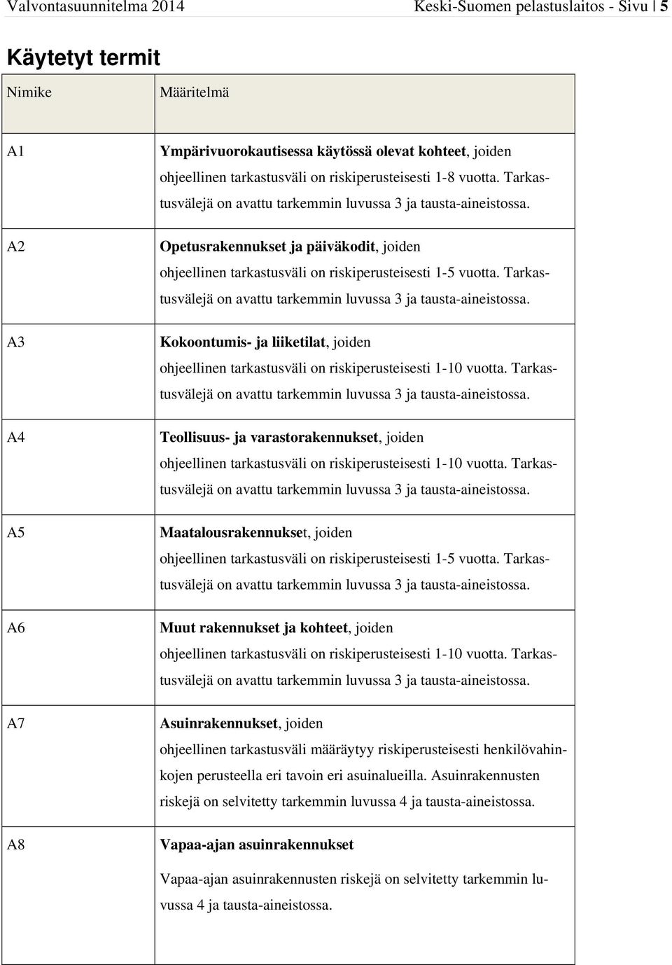 Opetusrakennukset ja päiväkodit, joiden ohjeellinen tarkastusväli on riskiperusteisesti 1-5 vuotta. Tarkastusvälejä on avattu tarkemmin luvussa 3 ja tausta-aineistossa.