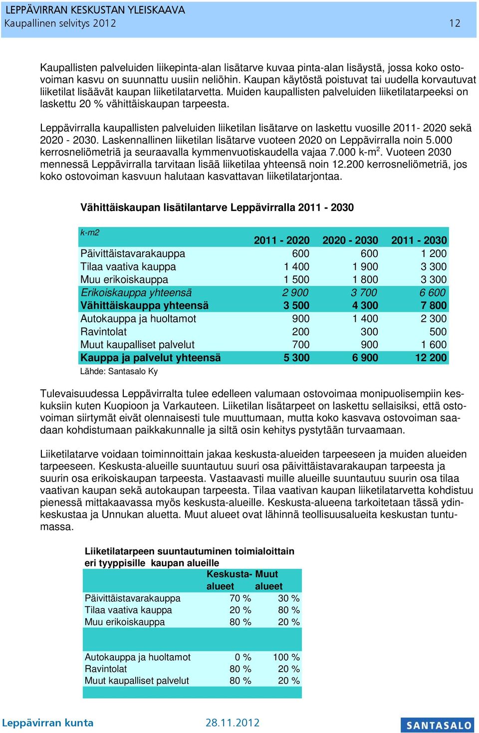 Leppävirralla kaupallisten palveluiden liiketilan lisätarve on laskettu vuosille 2011-2020 sekä 2020-2030. Laskennallinen liiketilan lisätarve vuoteen 2020 on Leppävirralla noin 5.