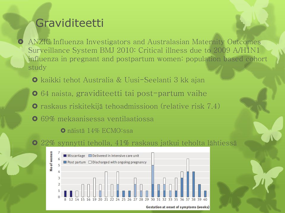 Australia & Uusi-Seelanti 3 kk ajan 64 naista, graviditeetti tai post-partum vaihe raskaus riskitekijä tehoadmissioon