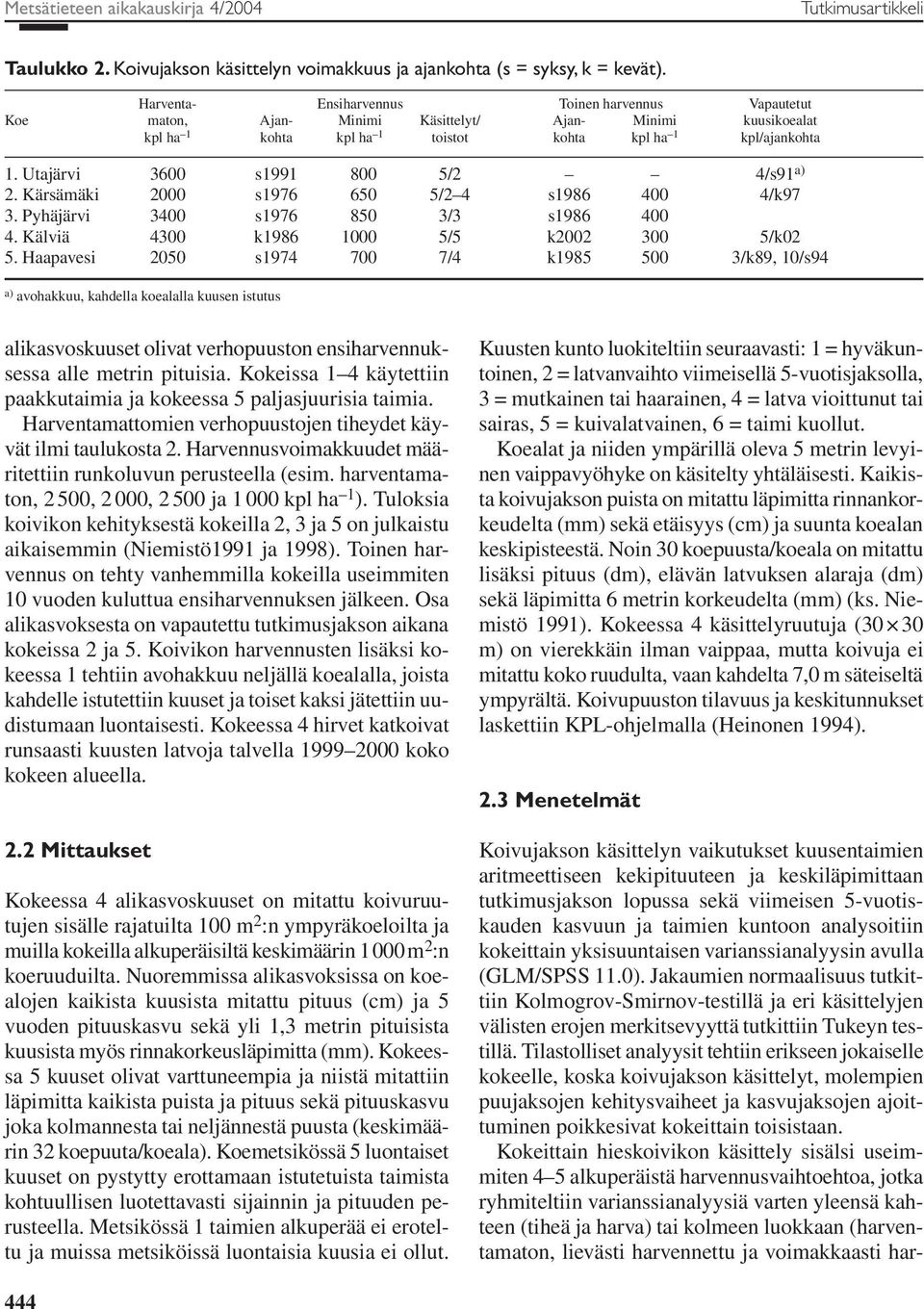 Utajärvi 3600 s1991 800 5/2 4/s91 a) 2. Kärsämäki 2000 s1976 650 5/2 4 s1986 400 4/k97 3. Pyhäjärvi 3400 s1976 850 3/3 s1986 400 4. Kälviä 4300 k1986 1000 5/5 k2002 300 5/k02 5.