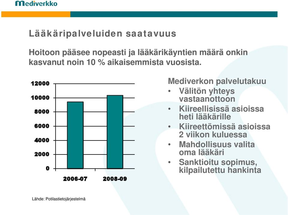 Mediverkon palvelutakuu Välitön yhteys vastaanottoon Kiireellisissä asioissa heti