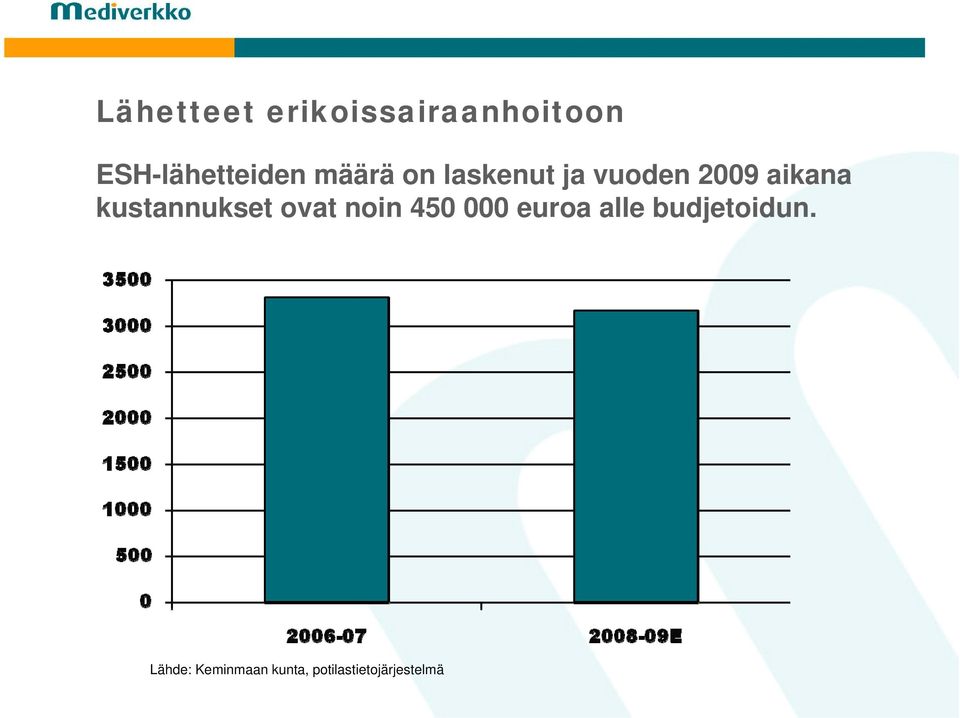 kustannukset ovat noin 450 000 euroa alle