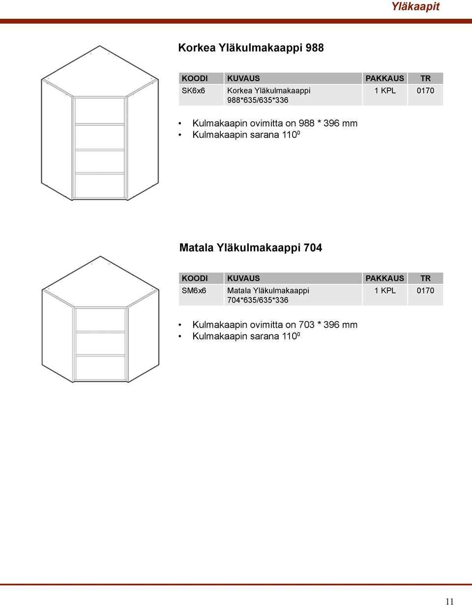 110 0 1 KPL 0170 Matala Yläkulmakaappi 704 SM6x6 Matala Yläkulmakaappi