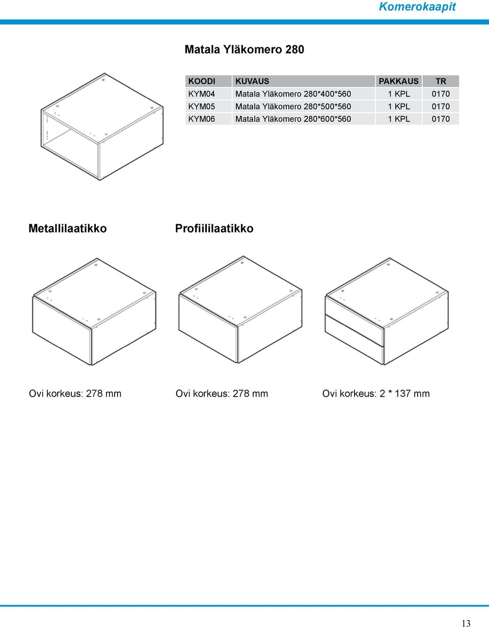 0170 KYM06 Matala Yläkomero 280*600*560 1 KPL 0170 Metallilaatikko