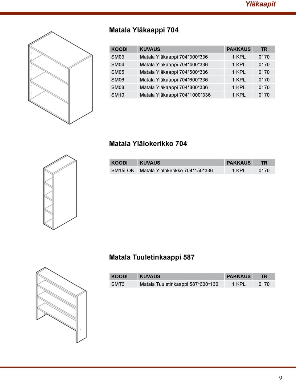 Yläkaappi 704*800*336 1 KPL 0170 SM10 Matala Yläkaappi 704*1000*336 1 KPL 0170 Matala Ylälokerikko 704 SM15LOK