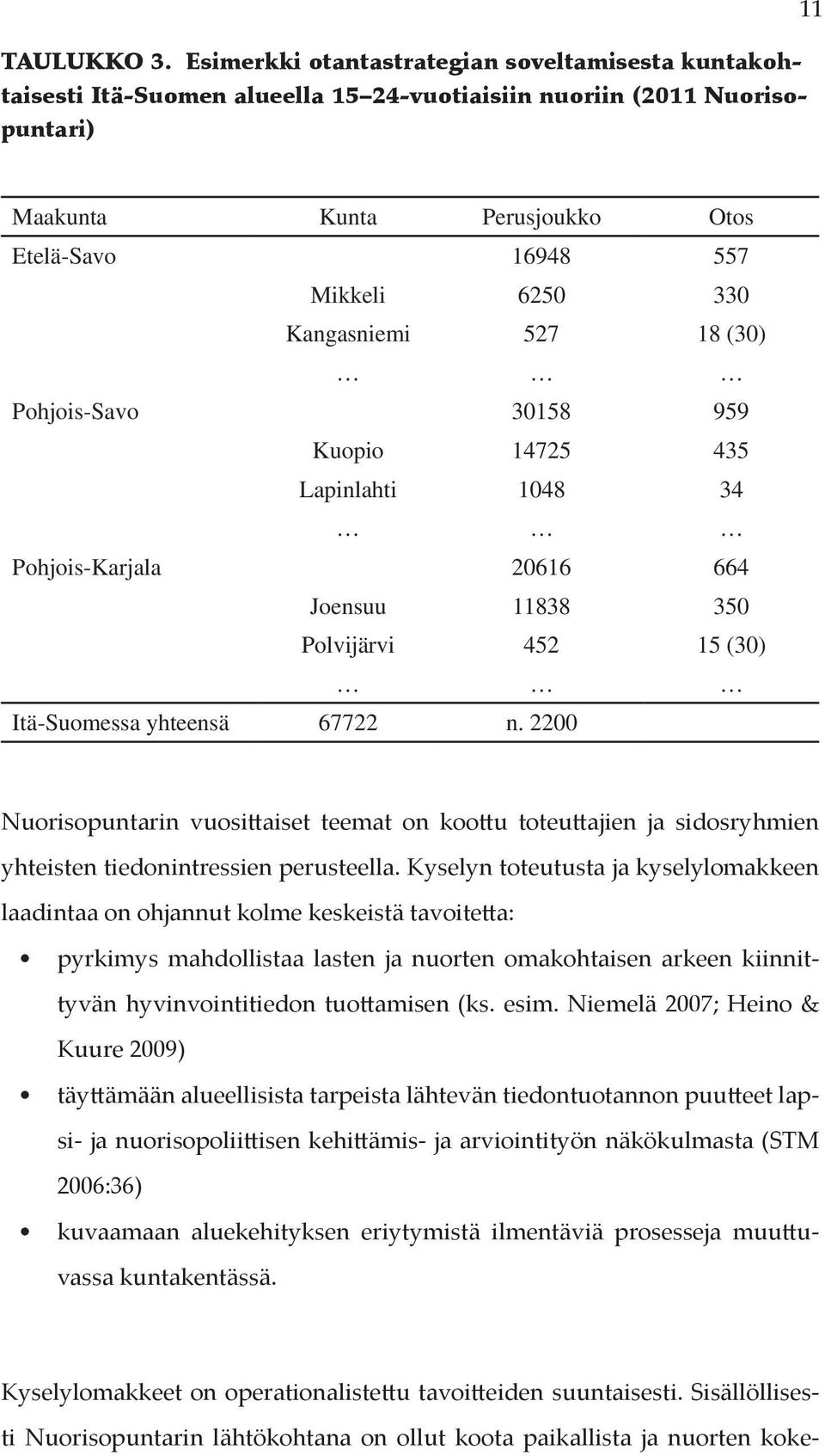 Kangasniemi 527 18 (30) Pohjois-Savo 30158 959 Kuopio 14725 435 Lapinlahti 1048 34 Pohjois-Karjala 20616 664 Joensuu 11838 350 Polvijärvi 452 15 (30) Itä-Suomessa yhteensä 67722 n.