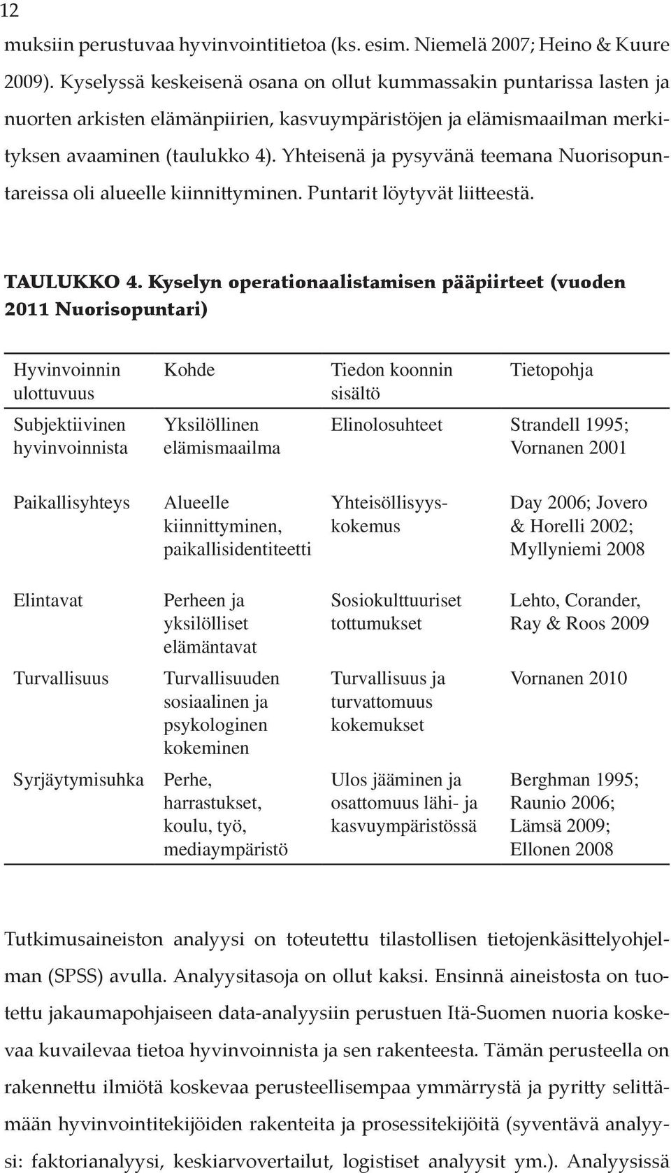 Yhteisenä ja pysyvänä teemana Nuorisopuntareissa oli alueelle kiinnittyminen. Puntarit löytyvät liitteestä. TAULUKKO 4.