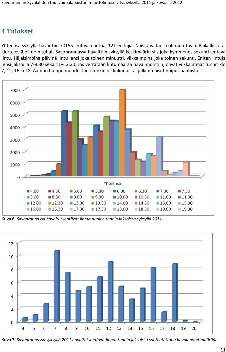 Hiljaisimpina päivinä lintu lensi joka toinen minuutti, vilkkaimpina joka toinen sekunti. Eniten lintuja lensi jaksoilla 7 8.3 