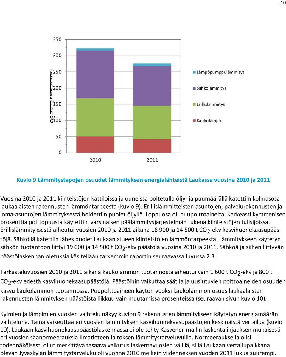 Loppuosa oli puupolttoaineita. Karkeasti kymmenisen prosenttia poltto puusta käytet tiin varsinaisen päälämmitysjärjestelmän tukena kiinteistöjen tulisijoissa.