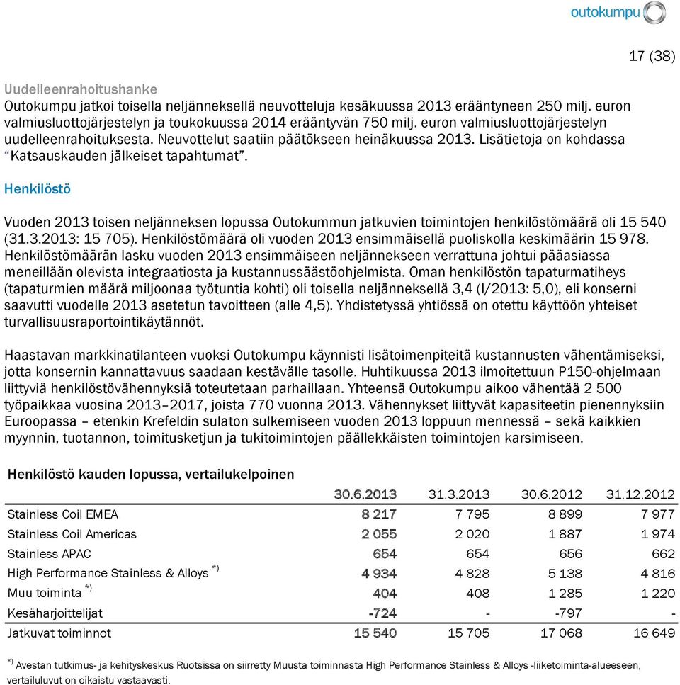 Henkilöstö 17 (38) Vuoden 2013 toisen neljänneksen lopussa Outokummun jatkuvien toimintojen henkilöstömäärä oli 15 540 (31.3.2013: 15 705).