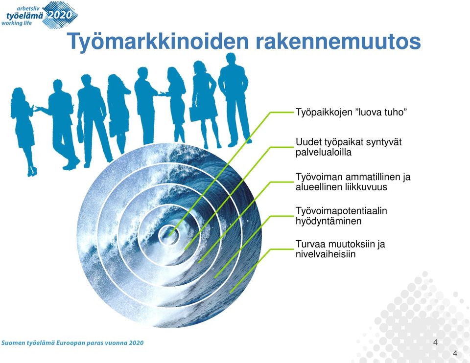 ammatillinen ja alueellinen liikkuvuus