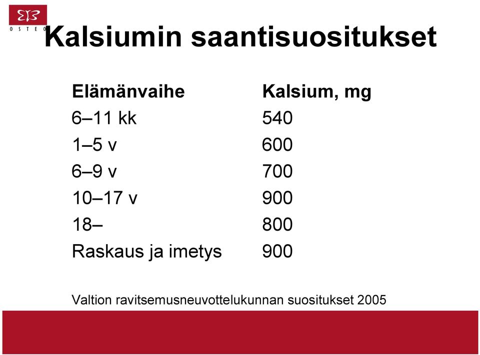 10 17 v 900 18 800 Raskaus ja imetys 900