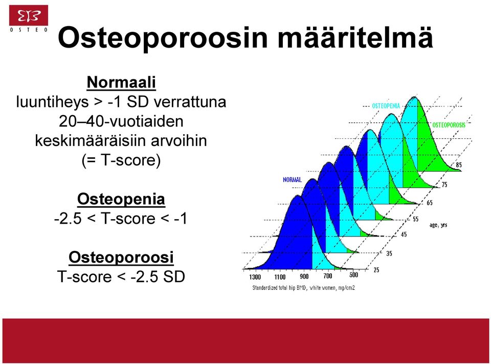 keskimääräisiin arvoihin (= T-score)