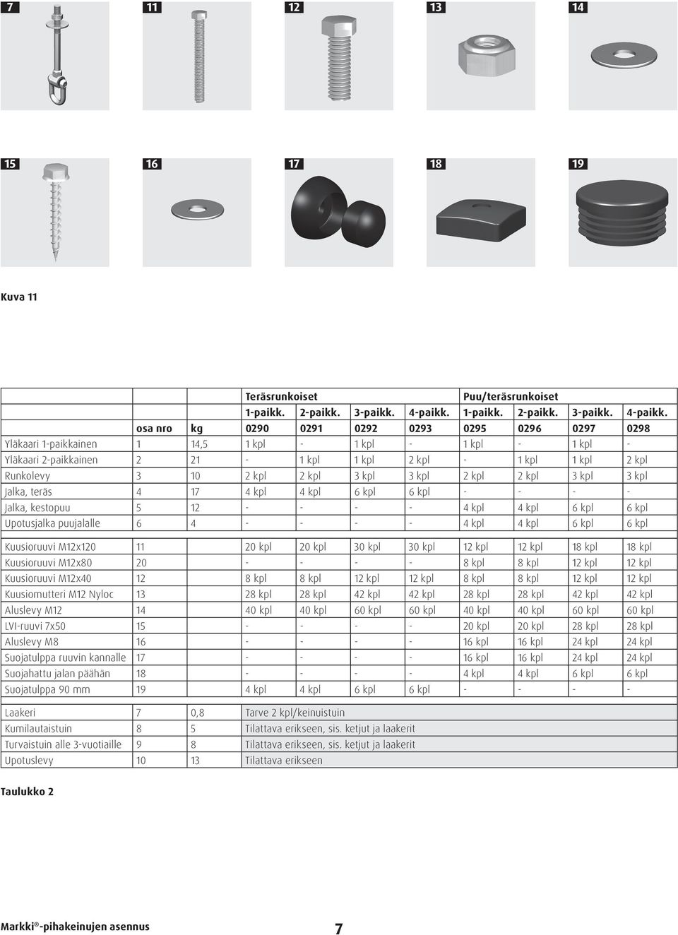 osa nro kg 0290 0291 0292 0293 0295 0296 0297 0298 Yläkaari 1-paikkainen 1 14,5 1 kpl - 1 kpl - 1 kpl - 1 kpl - Yläkaari 2-paikkainen 2 21-1 kpl 1 kpl 2 kpl - 1 kpl 1 kpl 2 kpl Runkolevy 3 10 2 kpl 2