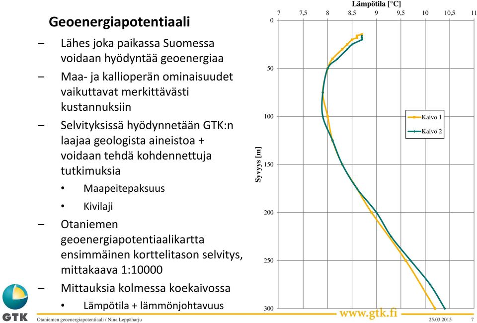Maapeitepaksuus Kivilaji Otaniemen geoenergiapotentiaalikartta ensimmäinen korttelitason selvitys, mittakaava 1:10000 Mittauksia