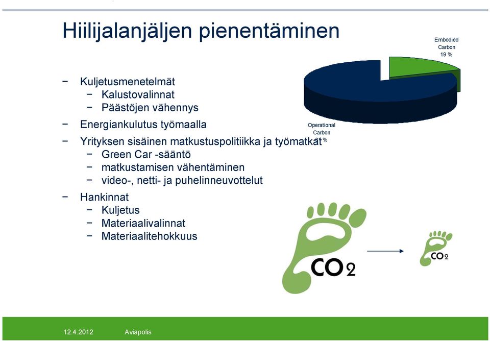 työmatkat Green Car -sääntö matkustamisen vähentäminen video-, netti- ja