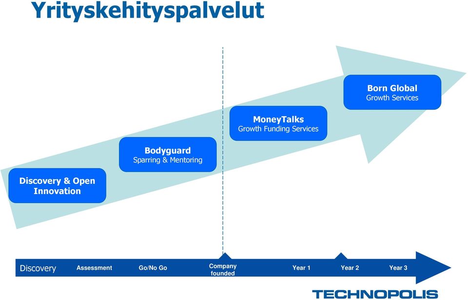 Sparring & Mentoring Discovery & Open Innovation