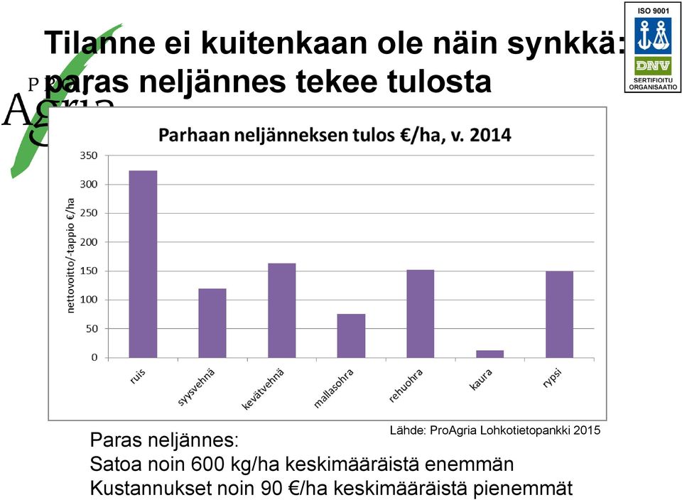 Paras neljännes: Satoa noin 600 kg/ha keskimääräistä