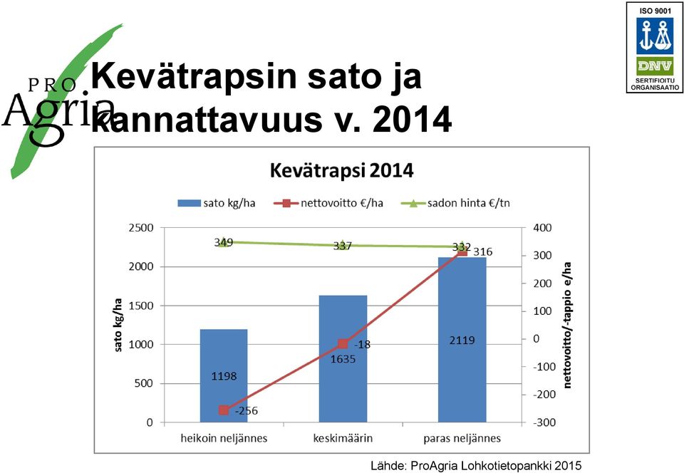 2014 Lähde: