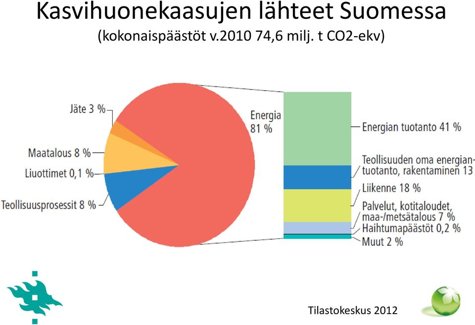 (kokonaispäästöt v.