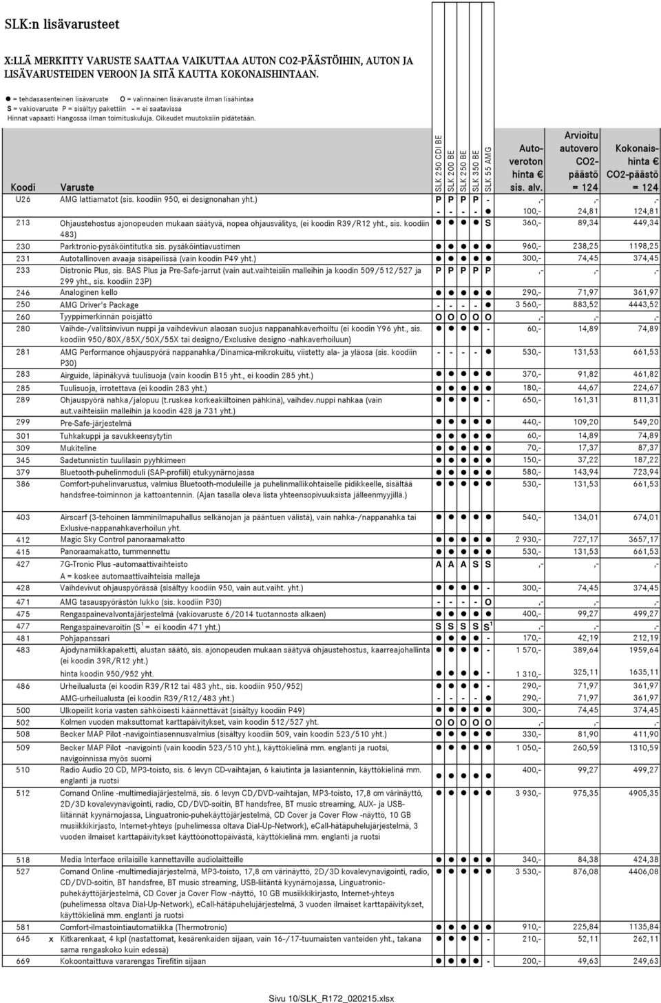 Oikeudet muutoksiin pidätetään. Koodi Varuste Autoveroton hinta sis. alv. Arvioitu autovero CO2- päästö Kokonaishinta CO2-päästö U26 AMG lattiamatot (sis. koodiin 950, ei designonahan yht.