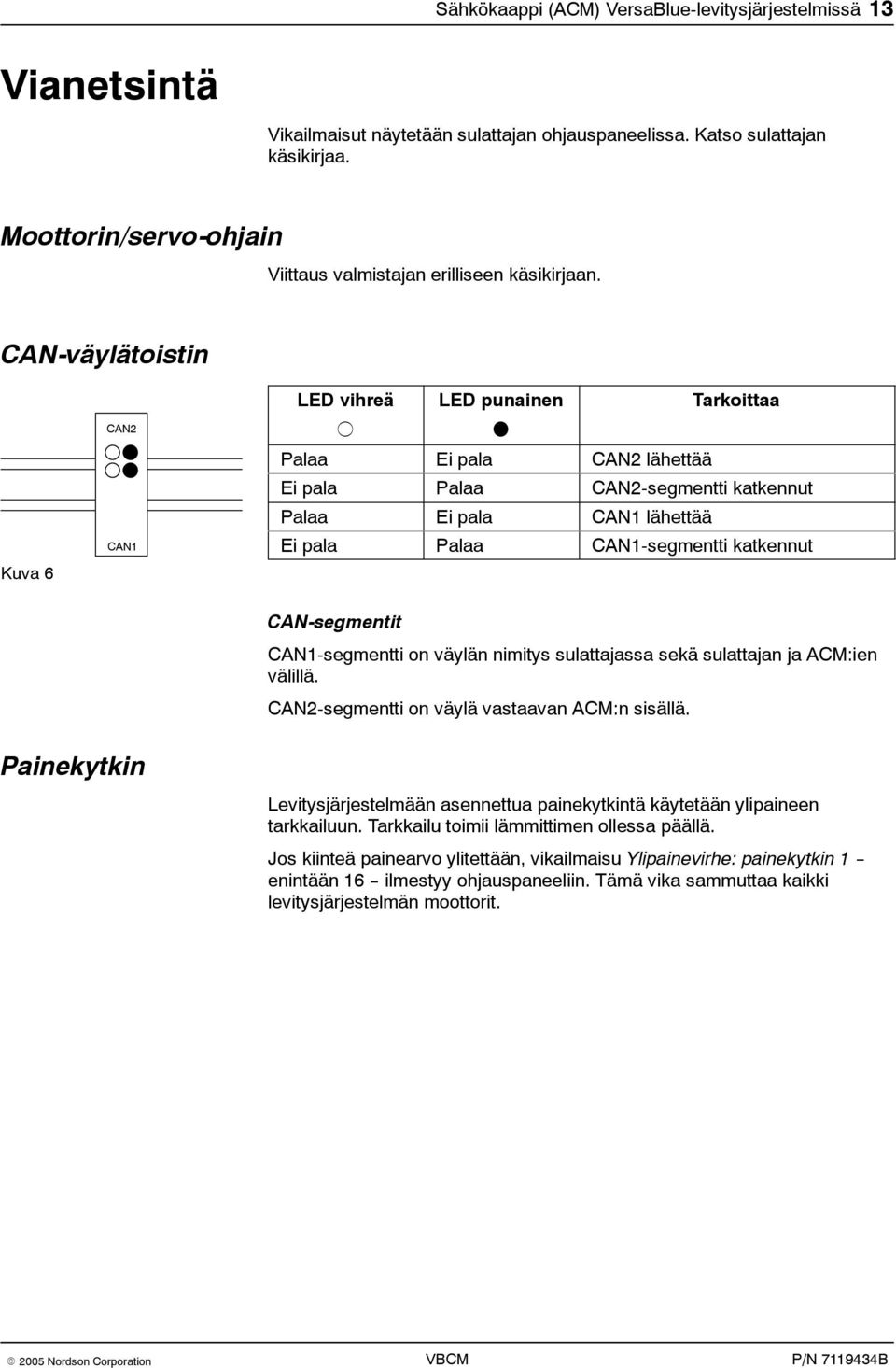 CAN-väylätoistin Kuva 6 CAN2 CAN1 LED vihreä LED punainen Tarkoittaa Palaa Ei pala CAN2 lähettää Ei pala Palaa CAN2-segmentti katkennut Palaa Ei pala CAN1 lähettää Ei pala Palaa CAN1-segmentti