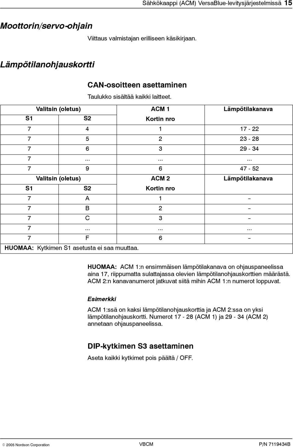 ........ 7 9 6 47-52 Valitsin (oletus) ACM 2 Lämpötilakanava S1 S2 Kortin nro 7 A 1 -- 7 B 2 -- 7 C 3 -- 7......... 7 F 6 -- HUOMAA: Kytkimen S1 asetusta ei saa muuttaa.