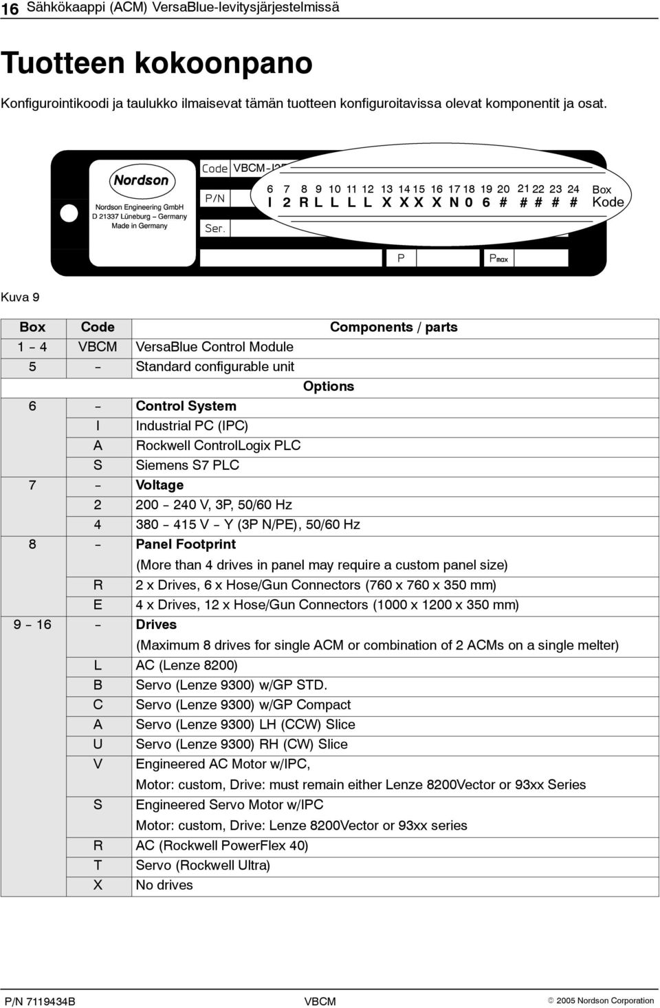 Standard configurable unit Options 6 -- Control System I Industrial PC (IPC) A Rockwell ControlLogix PLC S Siemens S7 PLC 7 -- Voltage 2 200 -- 240 V, 3P, 50/60 Hz 4 380 -- 415 V -- Y (3P N/PE),