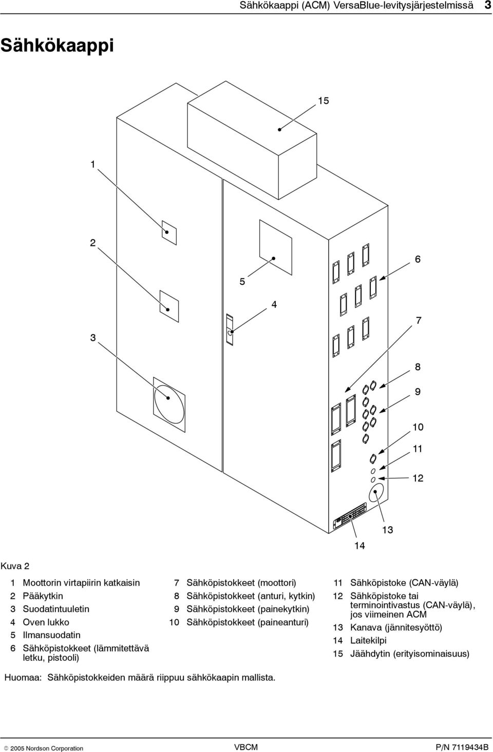 kytkin) 9 Sähköpistokkeet (painekytkin) 10 Sähköpistokkeet (paineanturi) 11 Sähköpistoke (CAN-väylä) 12 Sähköpistoke tai terminointivastus (CAN-väylä),