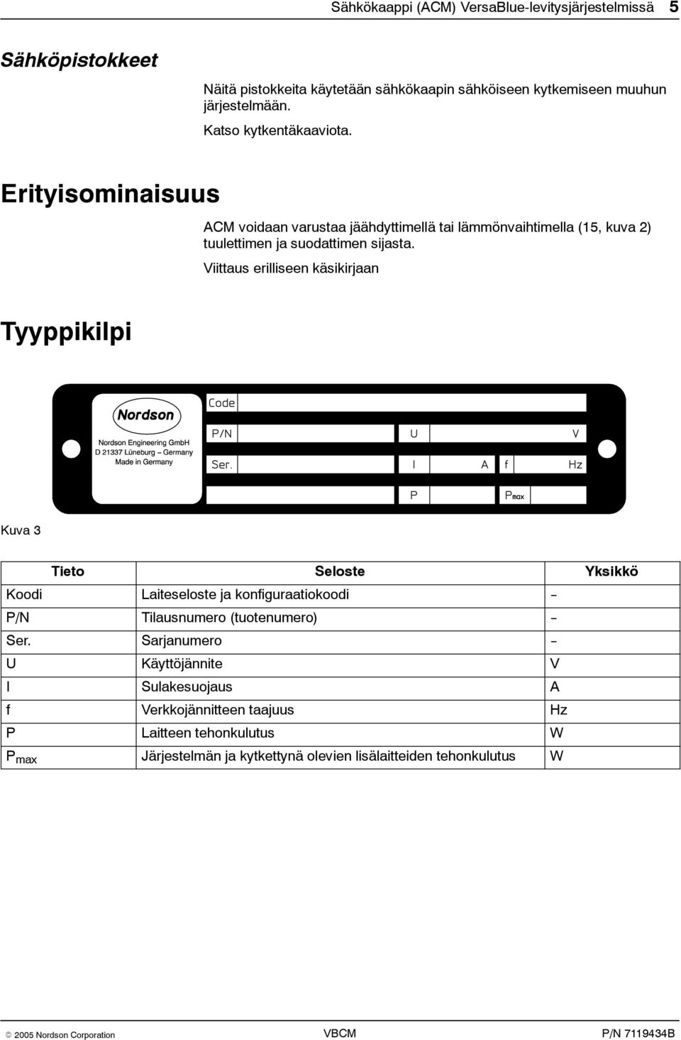 Viittaus erilliseen käsikirjaan Tyyppikilpi Kuva 3 Tieto Seloste Yksikkö Koodi Laiteseloste ja konfiguraatiokoodi -- P/N Tilausnumero (tuotenumero) -- Ser.