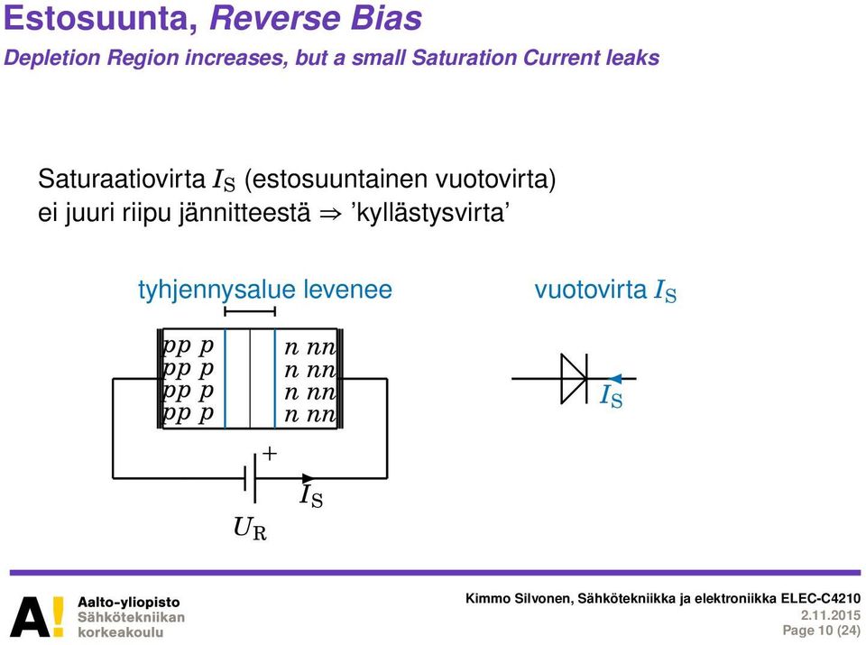 vuotovirta) ei juuri riipu jännitteestä kyllästysvirta tyhjennysalue