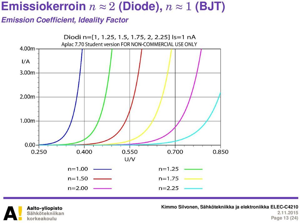 Emission Coefficient,