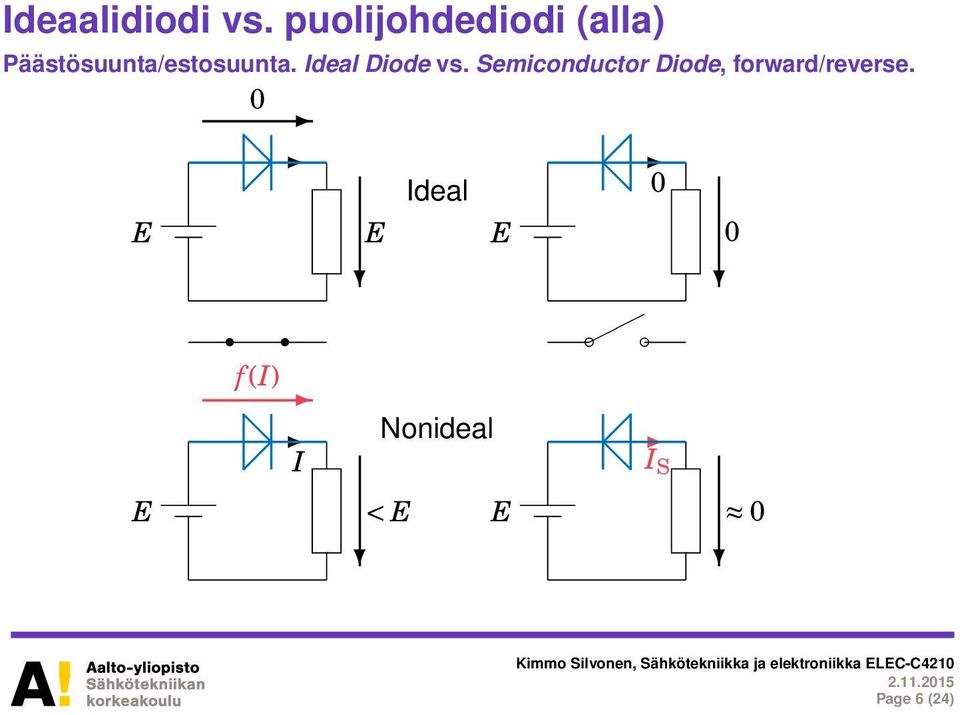 Päästösuunta/estosuunta. Ideal Diode vs.