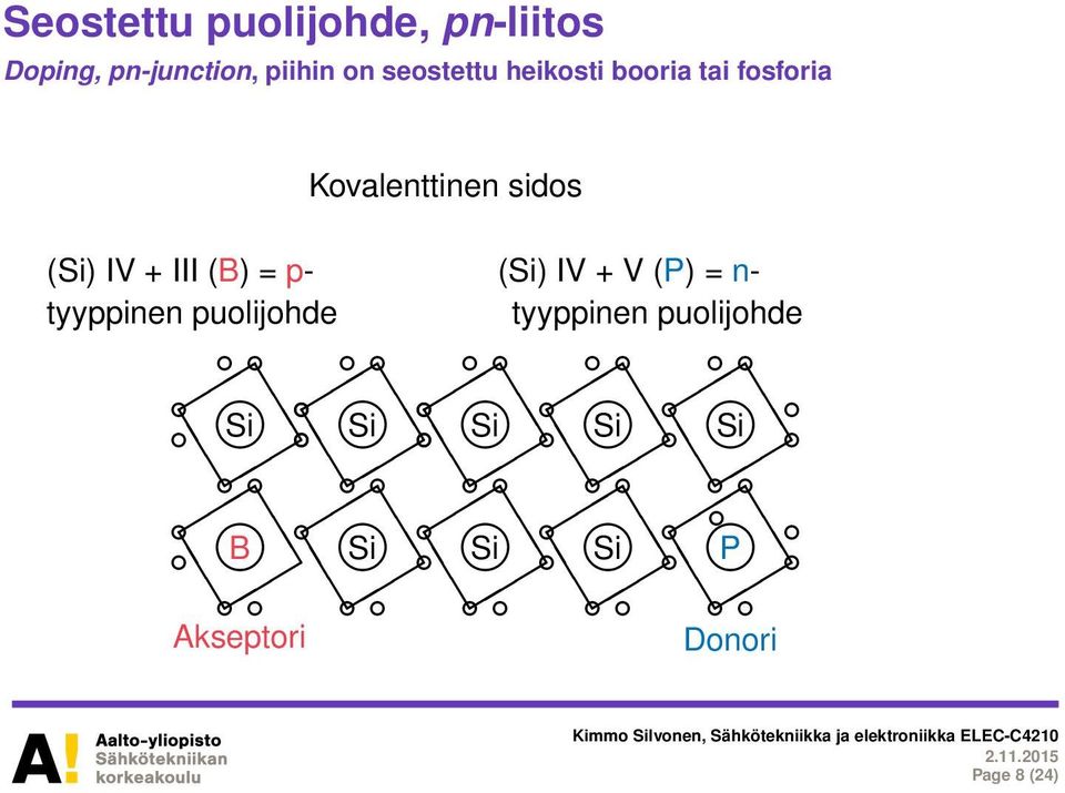 IV + III (B) = p- (Si) IV + V (P) = n- tyyppinen puolijohde