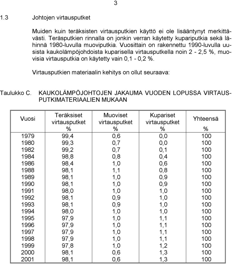 Vuosittain on rakennettu 1990-luvulla uusista kaukoläpöjohdoista kuparisella virtausputkella noin 2-2,5 %, uovisia virtausputkia on käytetty vain 0,1-0,2 %.