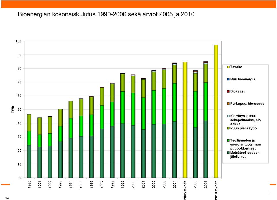 Teollisuuden ja energiantuotannon puupolttoaineet Metsäteollisuuden jäteliemet 0 14