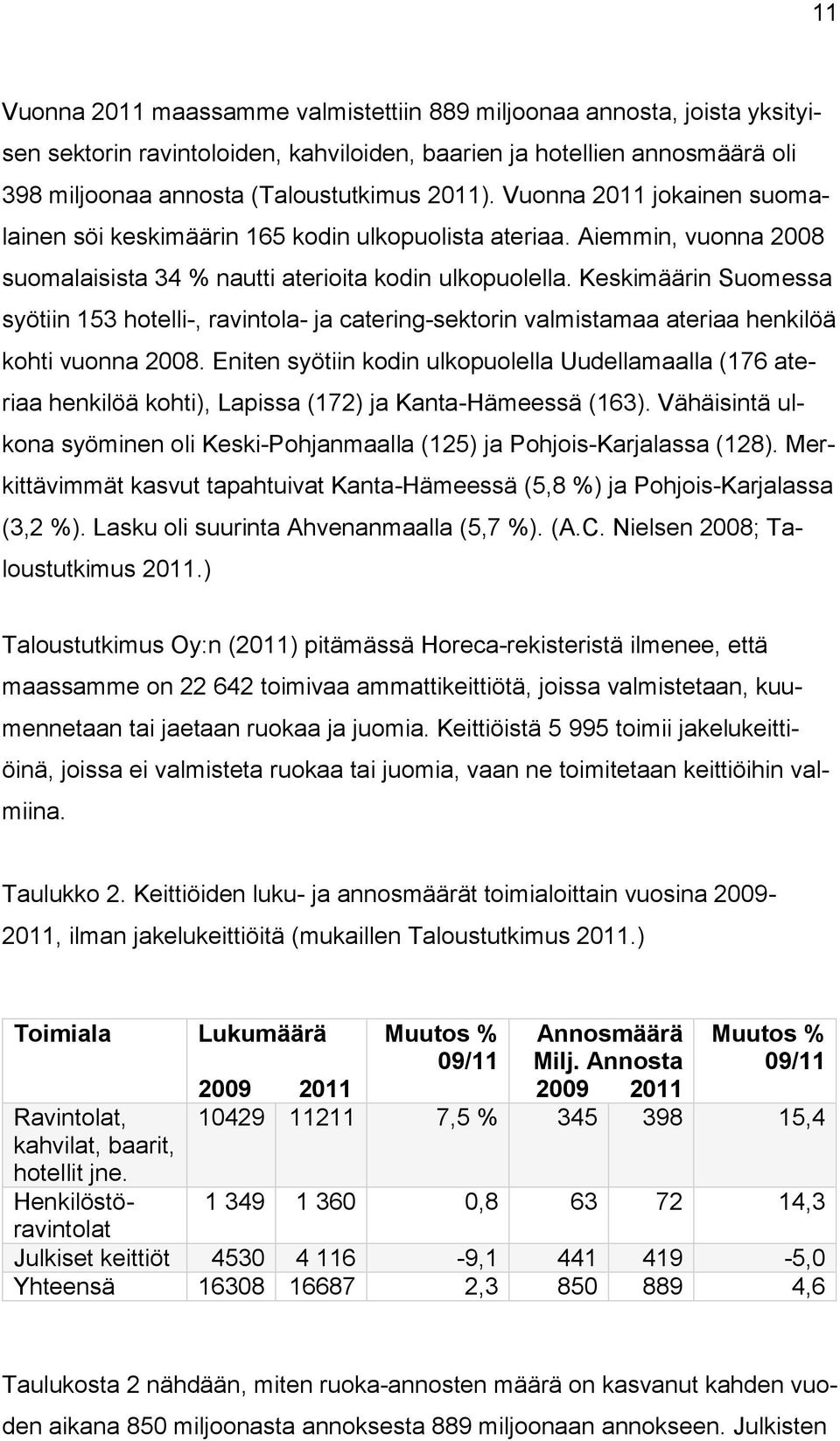 Keskimäärin Suomessa syötiin 153 hotelli-, ravintola- ja catering-sektorin valmistamaa ateriaa henkilöä kohti vuonna 2008.