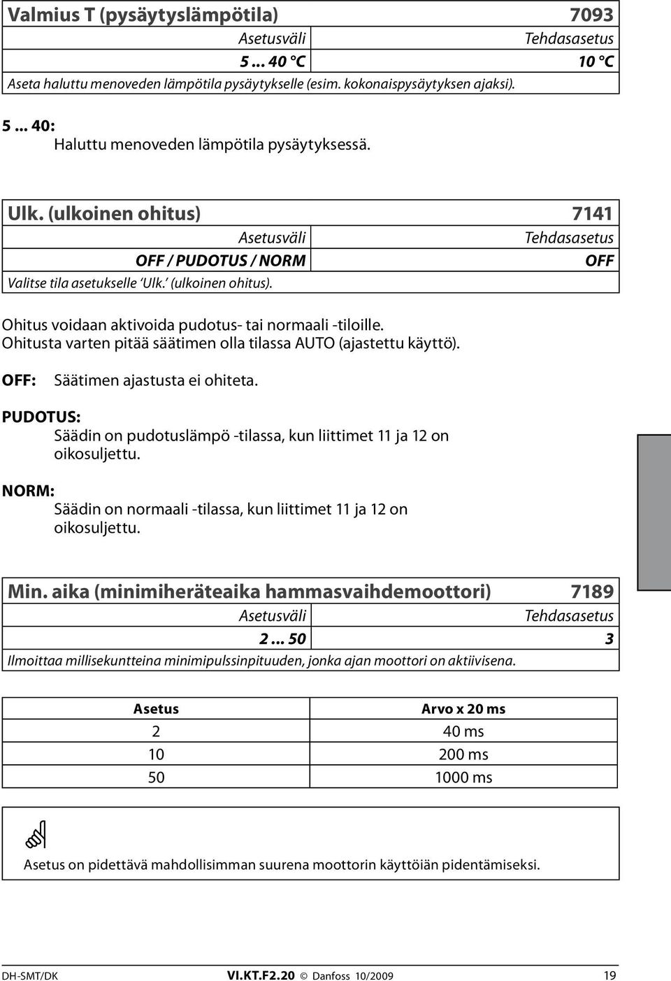 Ohitusta varten pitää säätimen olla tilassa AUTO (ajastettu käyttö). OFF: Säätimen ajastusta ei ohiteta. PUDOTUS: Säädin on pudotuslämpö -tilassa, kun liittimet 11 ja 12 on oikosuljettu.