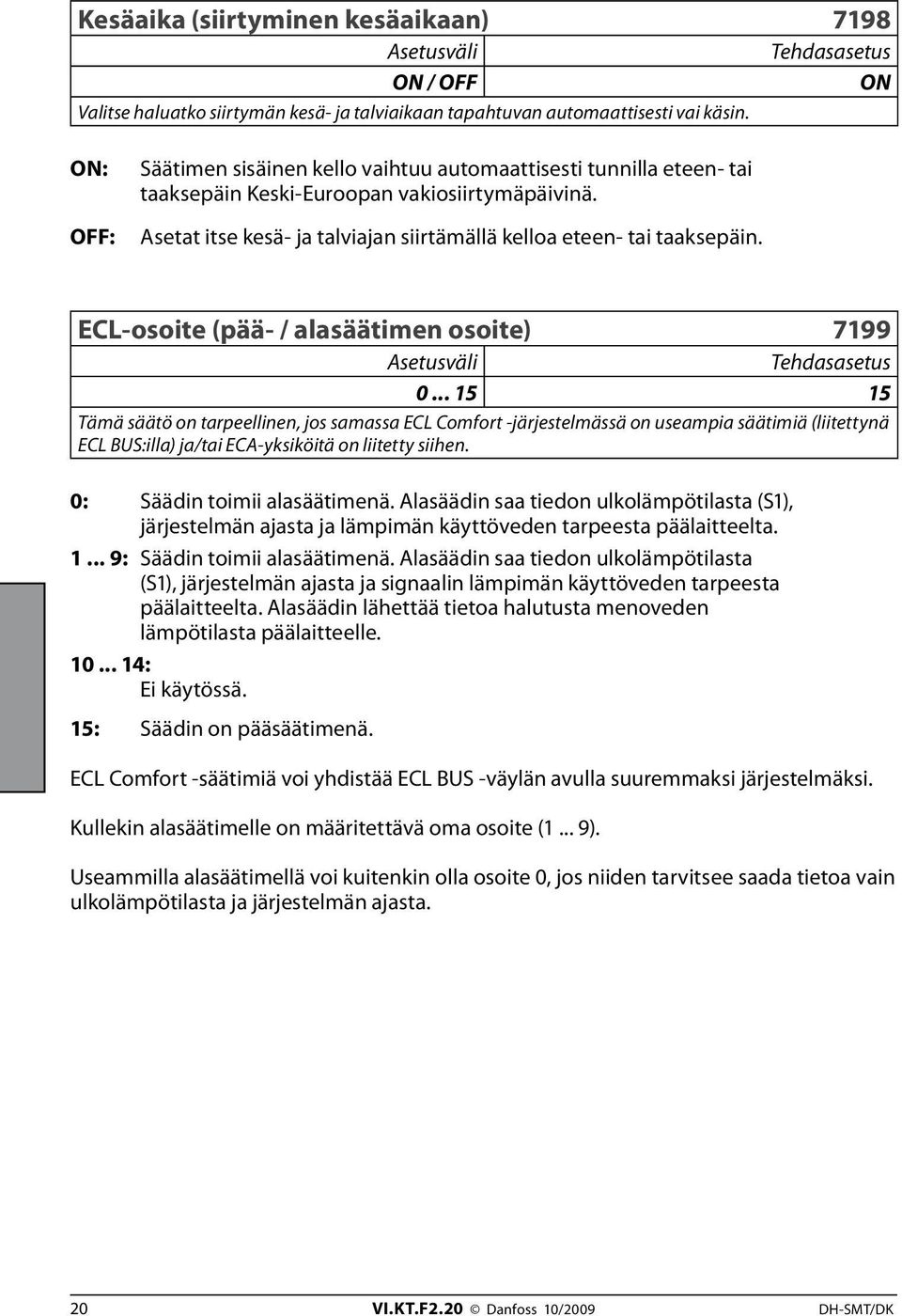 ECL-osoite (pää- / alasäätimen osoite) 7199 0.