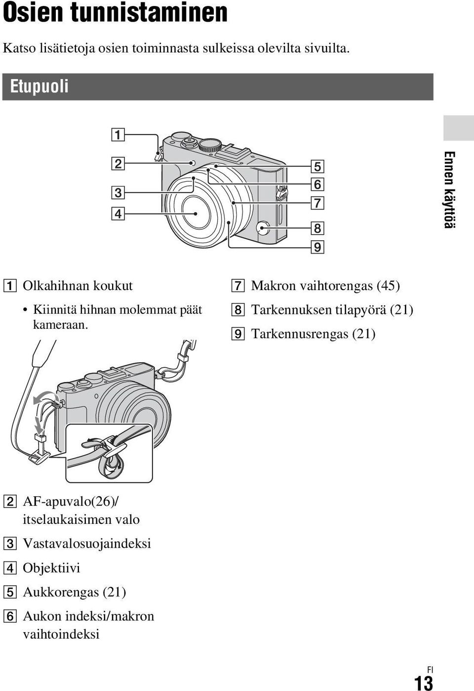 G Makron vaihtorengas (45) H Tarkennuksen tilapyörä (21) I Tarkennusrengas (21) B