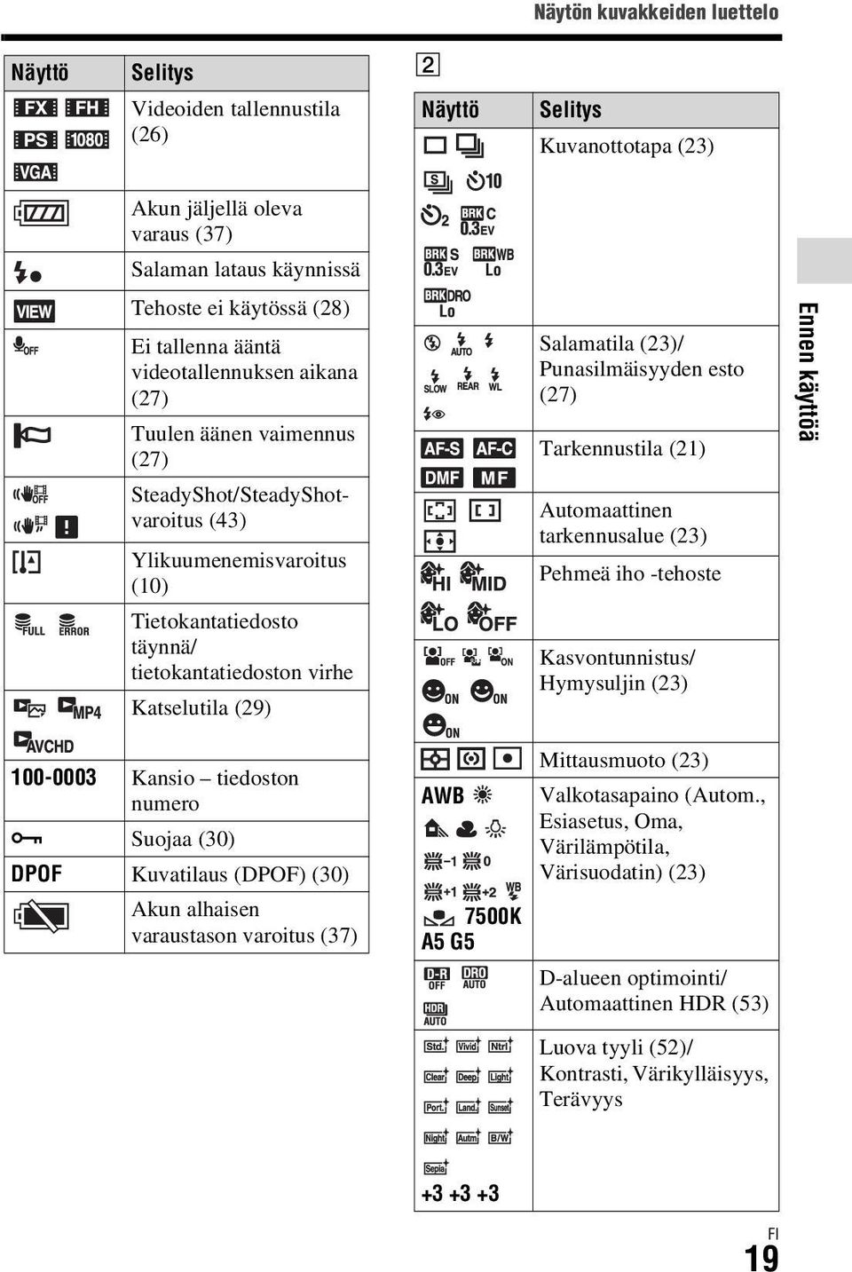 Automaattinen tarkennusalue (23) Ylikuumenemisvaroitus (10) Pehmeä iho -tehoste Tietokantatiedosto täynnä/ tietokantatiedoston virhe Kasvontunnistus/ Hymysuljin (23) Katselutila (29) 100-0003 Kansio