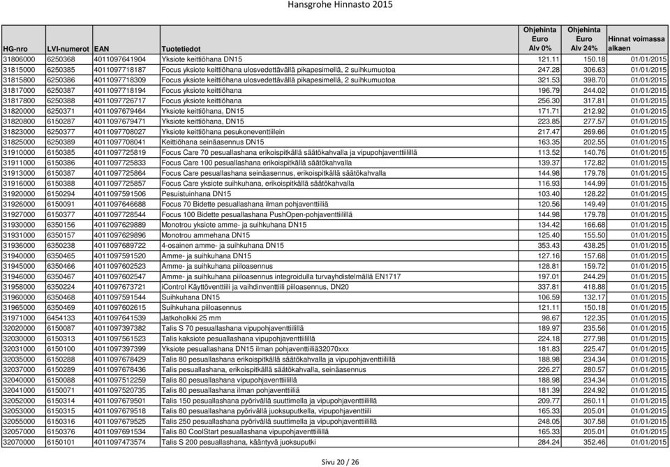 70 01/01/2015 31817000 6250387 4011097718194 Focus yksiote keittiöhana 196.79 244.02 01/01/2015 31817800 6250388 4011097726717 Focus yksiote keittiöhana 256.30 317.