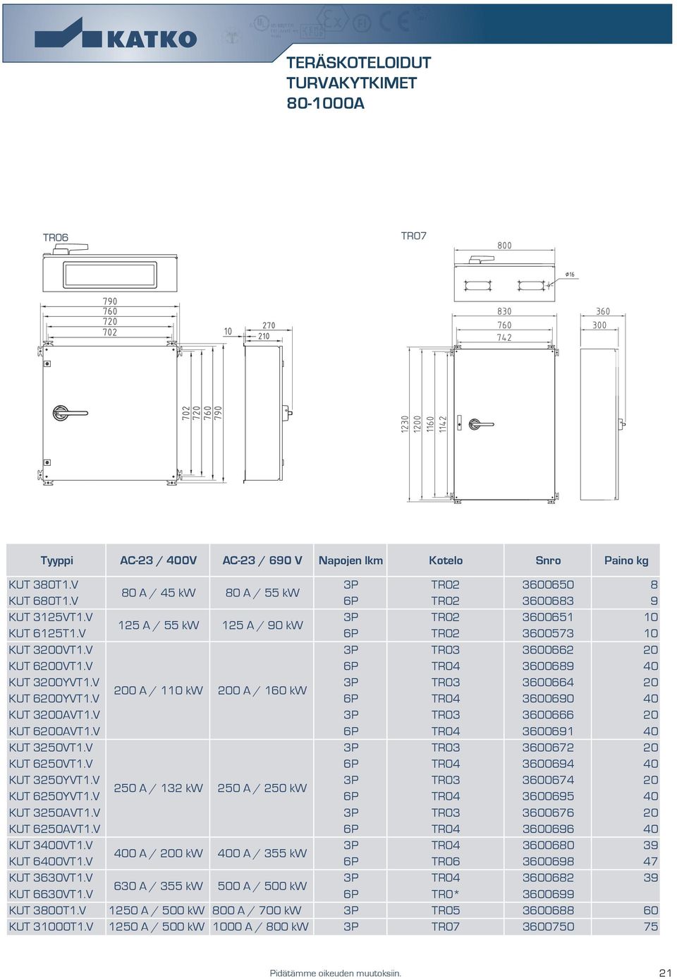 V 3P TR03 3600664 20 200 A / 0 kw 200 A / 60 kw KUT 6200YVT.V 6P TR04 3600690 40 KUT 3200AVT.V 3P TR03 3600666 20 KUT 6200AVT.V 6P TR04 360069 40 KUT 3250VT.V 3P TR03 3600672 20 KUT 6250VT.