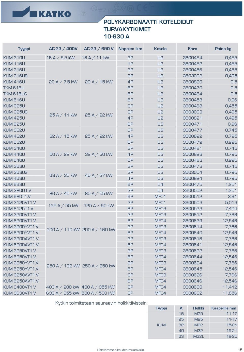 5 TKM 66US 6P U2 3600484 0,5 KUM 66U 6P U3 3600458 0,96 KUM 325U 3P U2 3600468 0,455 KUM 325US 3P U2 3603003 0,495 25 A / kw 25 A / 22 kw KUM 425U 4P U2 360082 0,495 KUM 625U 6P U3 360047 0,96 KUM