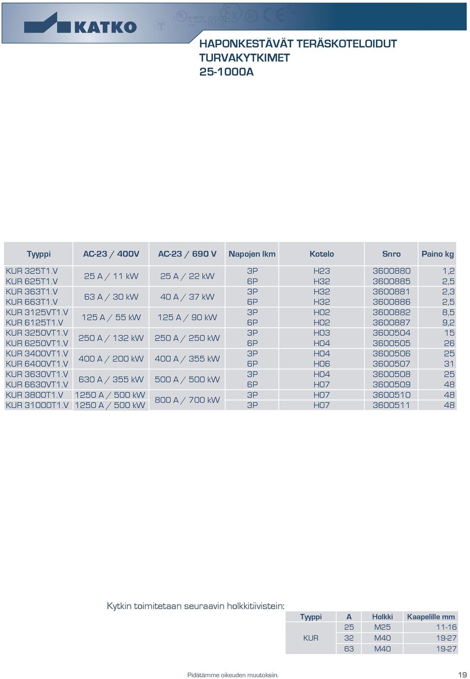 V 3P H03 3600504 5 250 A / 32 kw 250 A / 250 kw KUR 6250VT.V 6P H04 3600505 26 KUR 3400VT.V 3P H04 3600506 25 400 A / 200 kw 400 A / 355 kw KUR 6400VT.V 6P H06 3600507 3 KUR 3630VT.