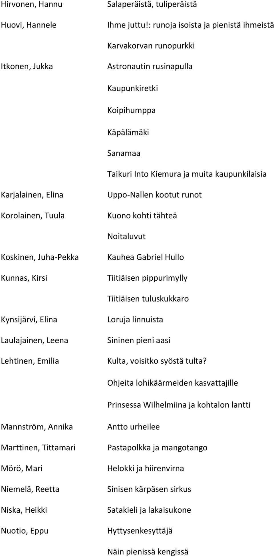 Karjalainen, Elina Korolainen, Tuula Uppo-Nallen kootut runot Kuono kohti tähteä Noitaluvut Koskinen, Juha-Pekka Kunnas, Kirsi Kauhea Gabriel Hullo Tiitiäisen pippurimylly Tiitiäisen tuluskukkaro