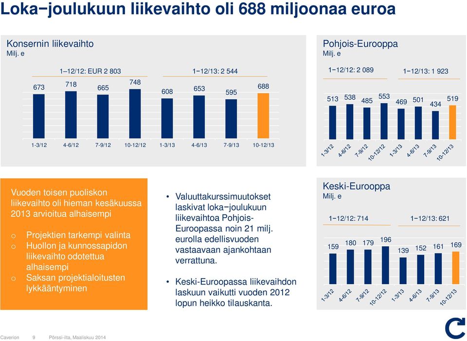 Vuoden toisen puoliskon liikevaihto oli hieman kesäkuussa 2013 arvioitua alhaisempi o Projektien tarkempi valinta o Huollon ja kunnossapidon liikevaihto odotettua alhaisempi o Saksan